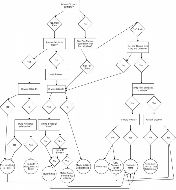 my-sister-my-roommate-walkthrough-gamegill